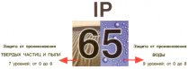 Классы IP-защиты