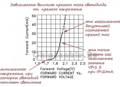 Подбор проводов для светодиодного освещения